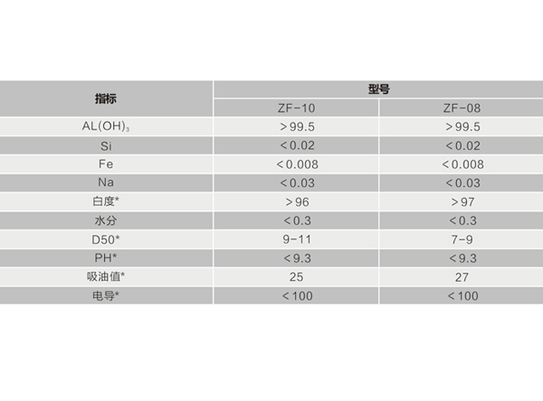 产品指标