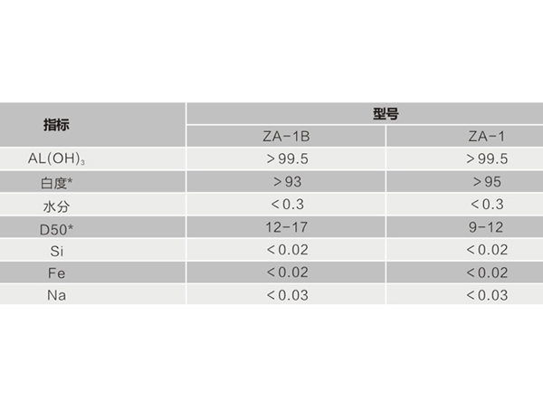 阻燃级氢氧化铝