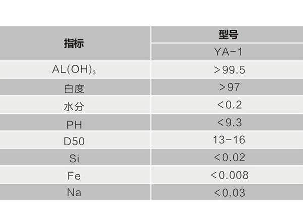 牙膏级氢氧化铝