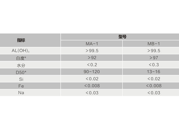 玛瑙级氢氧化铝